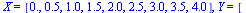 X = [0., .5, 1.0, 1.5, 2.0, 2.5, 3.0, 3.5, 4.0], Y = [-.99, -.70, -.49, -.24, .12, .25, .49, .83, .91]